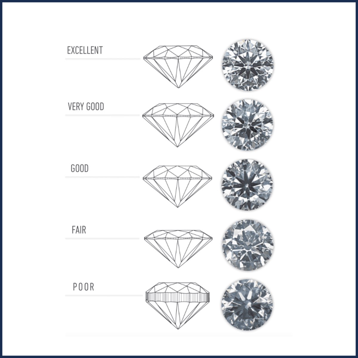 Classificazione taglio diamante