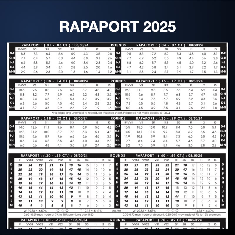 rapaport 2025