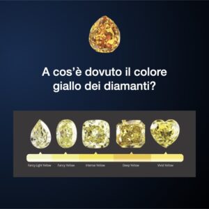 A cos'è dovuto il colore giallo dei diamanti