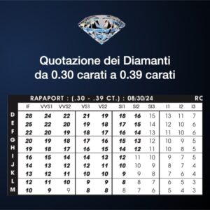 quotazione diamante 0.30 carati prezzo