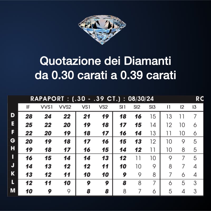 quotazione diamante 0.30 carati prezzo