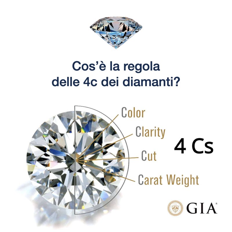 Scopri la regola delle 4c diamanti che determina le caratteristiche tecniche della classificazione dei diamanti.