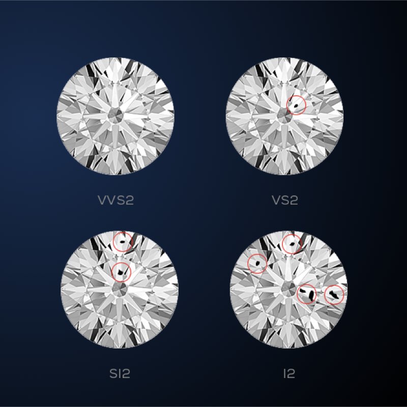 purezza dei diamanti con inclusioni