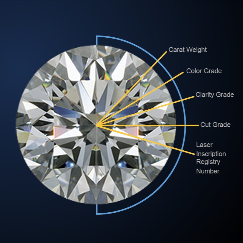 Leggi la guida sulla regola delle 4c dei diamanti.