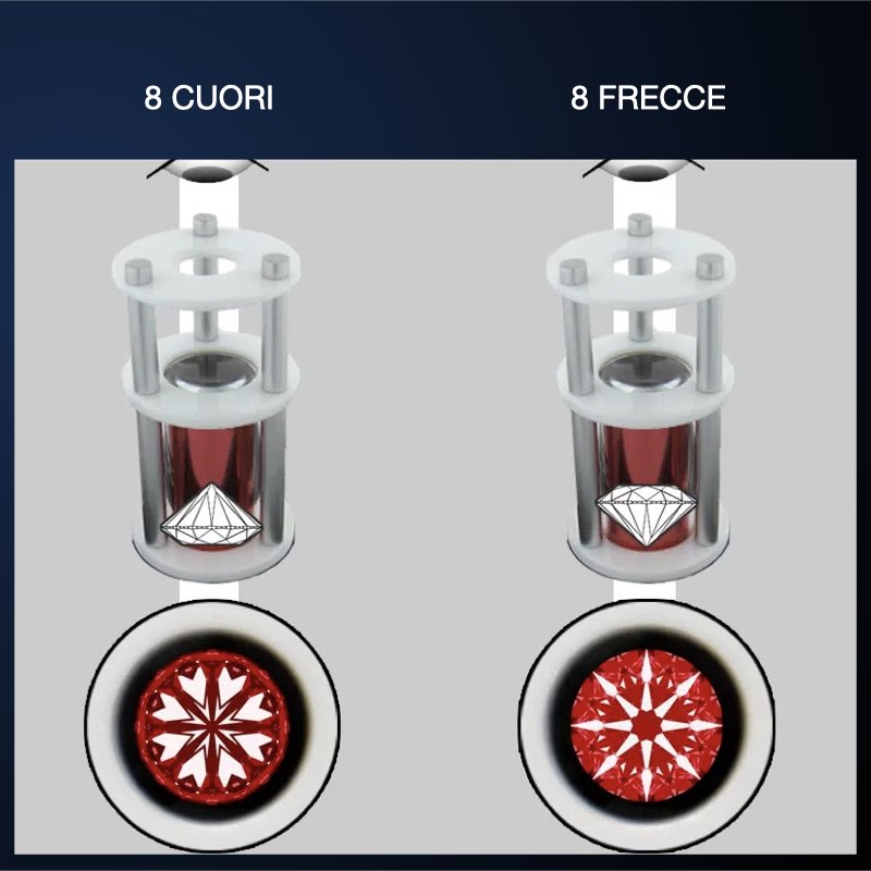 Hearts and arrows diamanti visti con un'ottica dove si vedono sia gli 8 cuori che le 8 frecce. Questa è un immagine dell'articolo di Torinogioielli sui diamanti hearts and arrows.